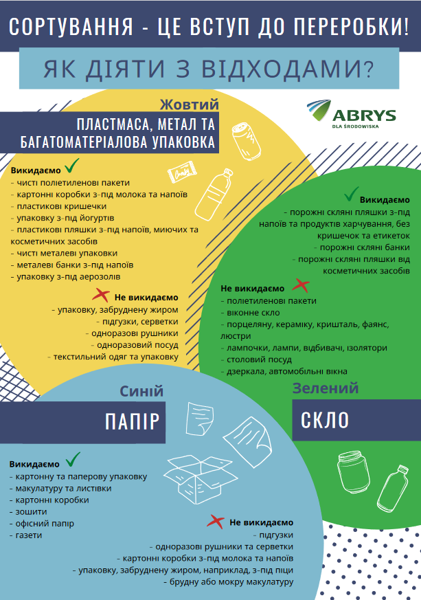 Zasady segregacji odpadów w języku ukraińskim  Жовтий Викидаємо - чист