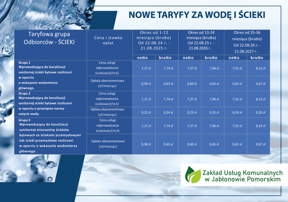 kliknij, aby pobrać. Nowe taryfy grafika. W lewej części grafika z wodą z granatowym paskiem. Częśc lewa zawiera jasnoniebieskie tło z napisami w kolorze granatowym. Treść w tabeli: Taryfowa grupa Odbiorców - ŚCIEKI	 Cena i stawka opłat 	Okres od 1-12 miesiąca (brutto) Od 22.08.24 r. - 21.08.2025 r.	Okres od 13-24  miesiąca (brutto)  Od 22.08.25 r. - 21.08.2026 r.	Okres od 25-36  miesiąca (brutto)  Od 22.08.26 r. - 21.08.2027 r. 		netto	brutto	netto	brutto	netto	brutto Grupa 1 Wprowadzający do kanalizacji sanitarnej ścieki bytowe rozliczani w oparciu  o wskazania wodomierza głównego.	Cena usługi odprowadzania ścieków(zł/m3)	7,17 zł	7,74 zł	7,37 zł	7,96 zł	7,55 zł	8,15 zł 	Opłata abonamentowa (zł/miesiąc)	0,58 zł	0,63 zł	0,60 zł	0,65 zł	0,62 zł	0,67 zł Grupa 2 Wprowadzający do kanalizacji sanitarnej ścieki bytowe rozliczani w oparciu o przeciętne normy zużycia wody.	Cena usługi odprowadzania ścieków(zł/m3)	7,17 zł	7,74 zł	7,37 zł	7,96 zł	7,55 zł	8,15 zł 	Opłata abonamentowa (zł/miesiąc)	0,22 zł	0,24 zł	0,23 zł	0,25 zł	0,24 zł	0,26 zł Grupa 3 Wprowadzający do kanalizacji sanitarnej mieszaninę ścieków bytowych ze ściekami przemysłowymi lub ścieki przemysłowe rozliczani  w oparciu o wskazania wodomierza głównego.	Cena usługi odprowadzania ścieków(zł/m3)	7,17 zł	7,74 zł	7,37 zł	7,96 zł	7,55 zł	8,15 zł 	Opłata abonamentowa (zł/miesiąc)	0,58 zł	0,63 zł	0,60 zł	0,65 zł	0,62 zł	0,67 zł